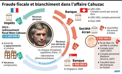 Infographie Cahuzac
